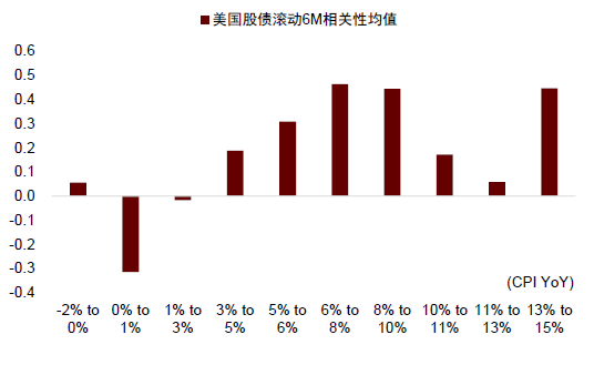 中金：调整资产配置的时机已至 减配安全资产增配风险资产