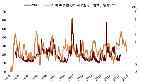 中金：调整资产配置的时机已至 减配安全资产增配风险资产