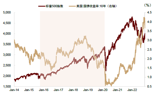 中金：调整资产配置的时机已至 减配安全资产增配风险资产