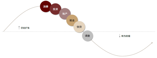 中金：调整资产配置的时机已至 减配安全资产增配风险资产