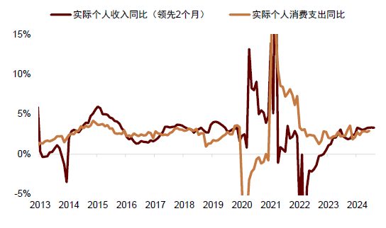 中金：调整资产配置的时机已至 减配安全资产增配风险资产