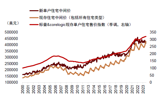 中金：调整资产配置的时机已至 减配安全资产增配风险资产