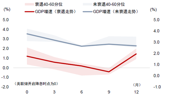 中金：调整资产配置的时机已至 减配安全资产增配风险资产