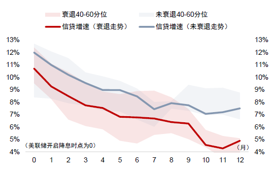 中金：调整资产配置的时机已至 减配安全资产增配风险资产