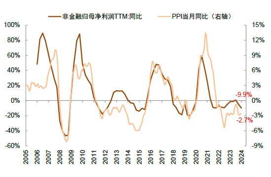 中金：调整资产配置的时机已至 减配安全资产增配风险资产