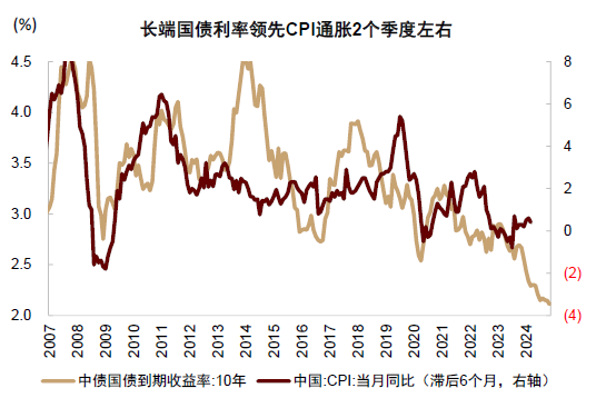 中金：调整资产配置的时机已至 减配安全资产增配风险资产